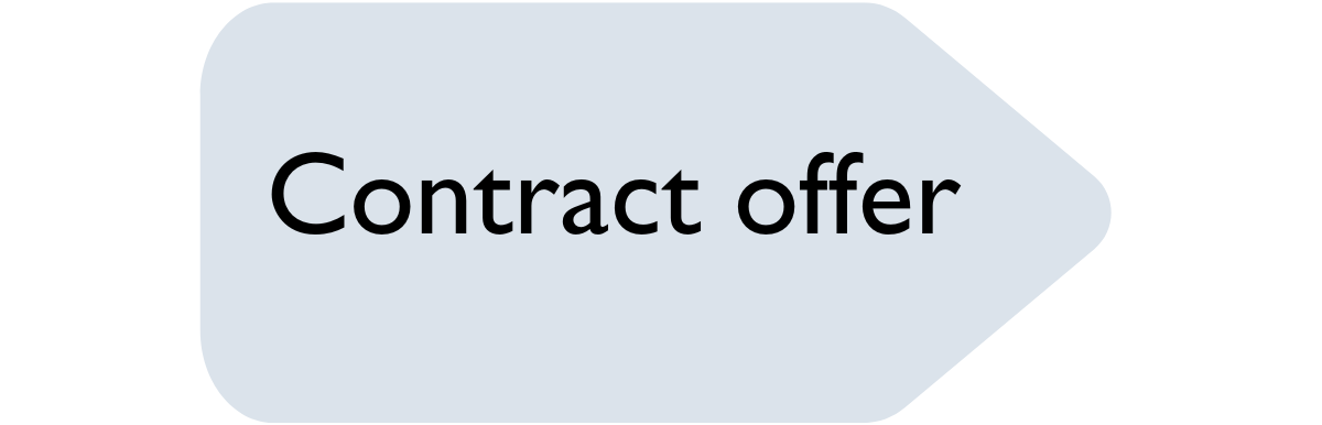Application process graphic – contract offer