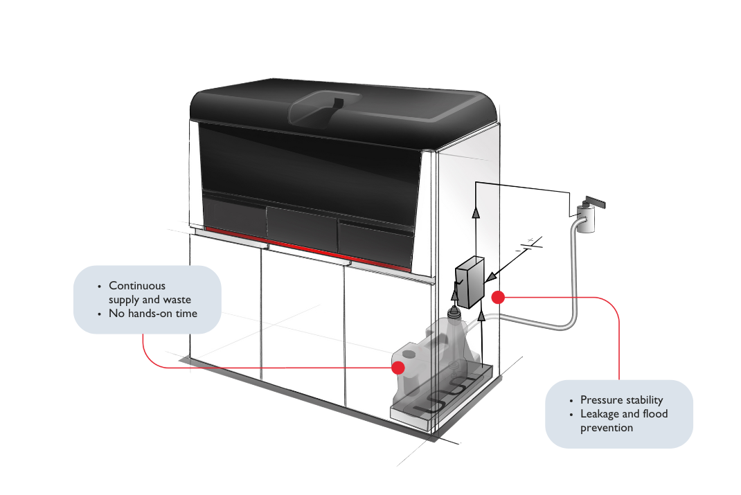 Features of STRATEC’s Direct Plumbing Kit 