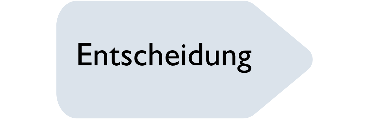 Bewerbungsprozess Grafik - Entscheidung