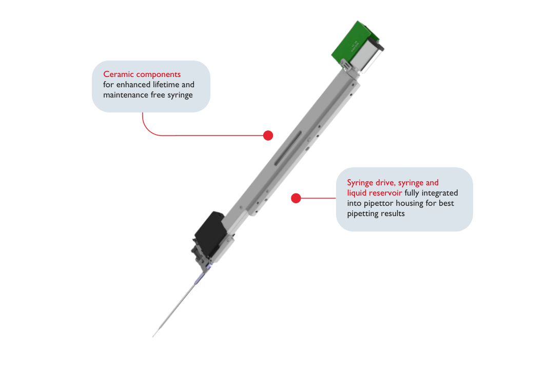 Features of STRATEC’s Liquid Displacement Pipettor 