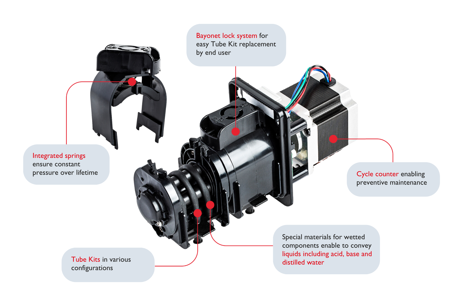 Features of STRATEC’s peristaltic pumps 