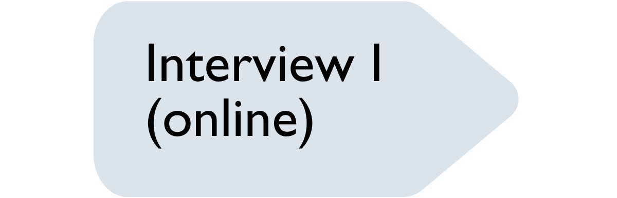 Bewerbungsprozess Grafik - Interview I (online)